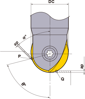 Cutting Speed Formula
