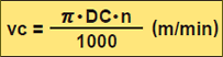 Cutting Speed(vc)