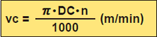 Cutting speed (vc)