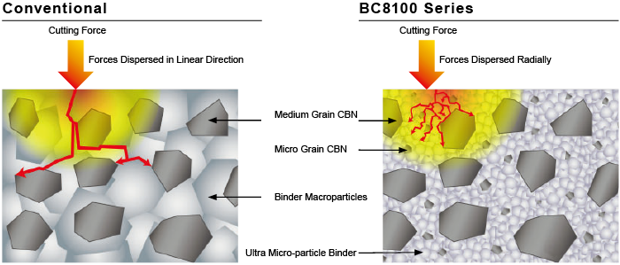 Optimised Substrate Technology