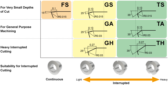 Features of the Insert