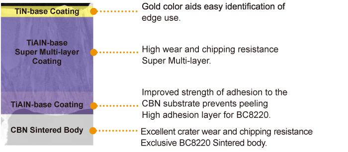 BC8220 General Applications