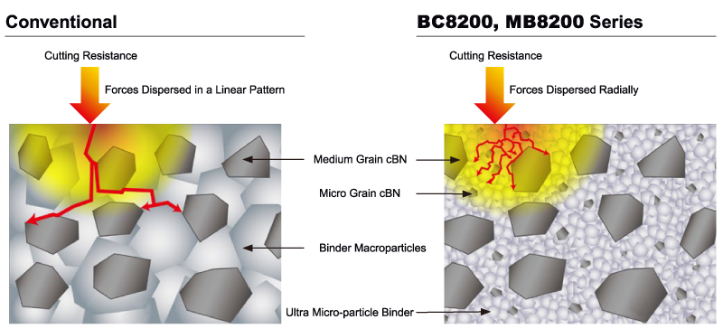 Optimised Substrate Technology with Ultra Micro-particle Binder