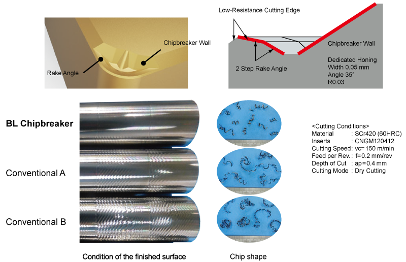 BL Chipbreaker (BC8220)