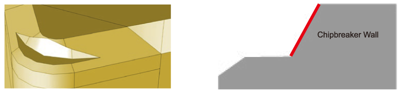 BF Chipbreaker (BC8210, BC8220)