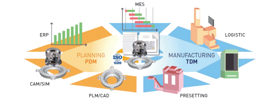 MICS(Mitsubishi Materials Intelligent Cutting Test System)