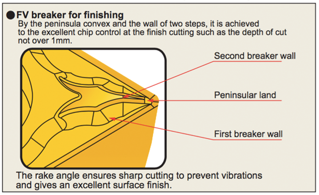 Feature of FV breaker