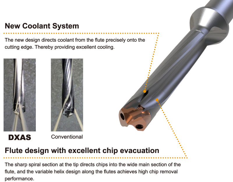 DXAS, New Coolant System, Flute design with excellent chip evacuation
