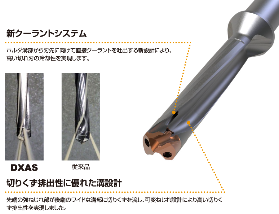 DXAS, 新クーラントシステム, 切りくず排出性に優れた溝設計