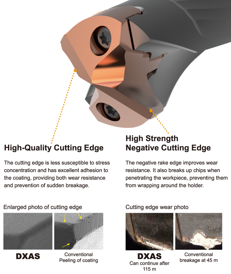 DXAS, High-Quality Cutting Edge, High Strength Negative Cutting Edge
