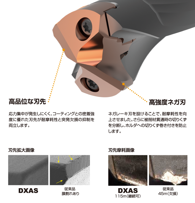 DXAS, 高品位な刃先, 高強度ネガ刃