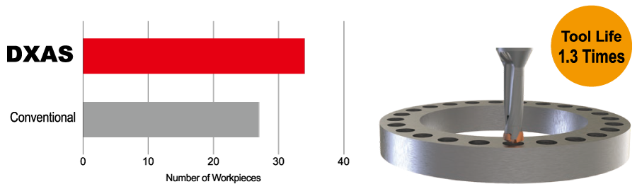 DXAS, Comparing Examples of Cutting with Solid Drills