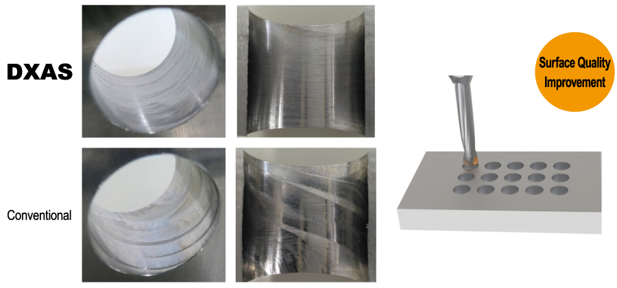 DXAS, Reduction of Rifling Marks