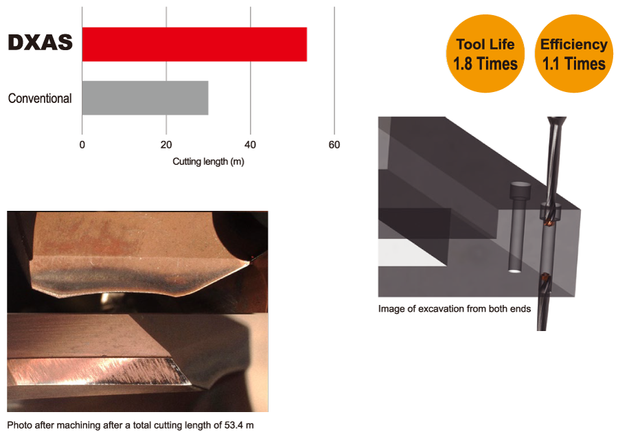 DXAS, Example of Ductile Cast Iron Drilling