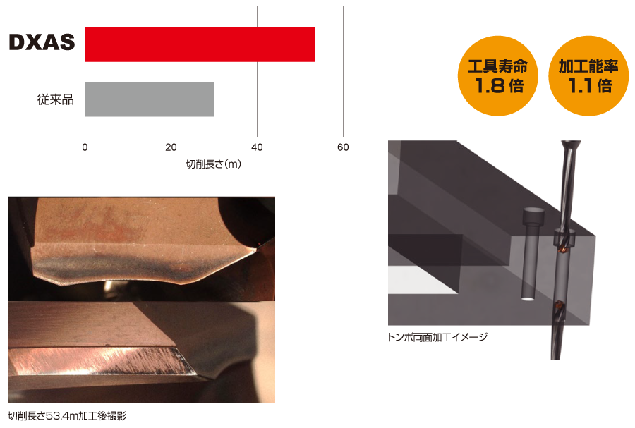 DXAS, ダクタイル鋳鉄での加工事例
