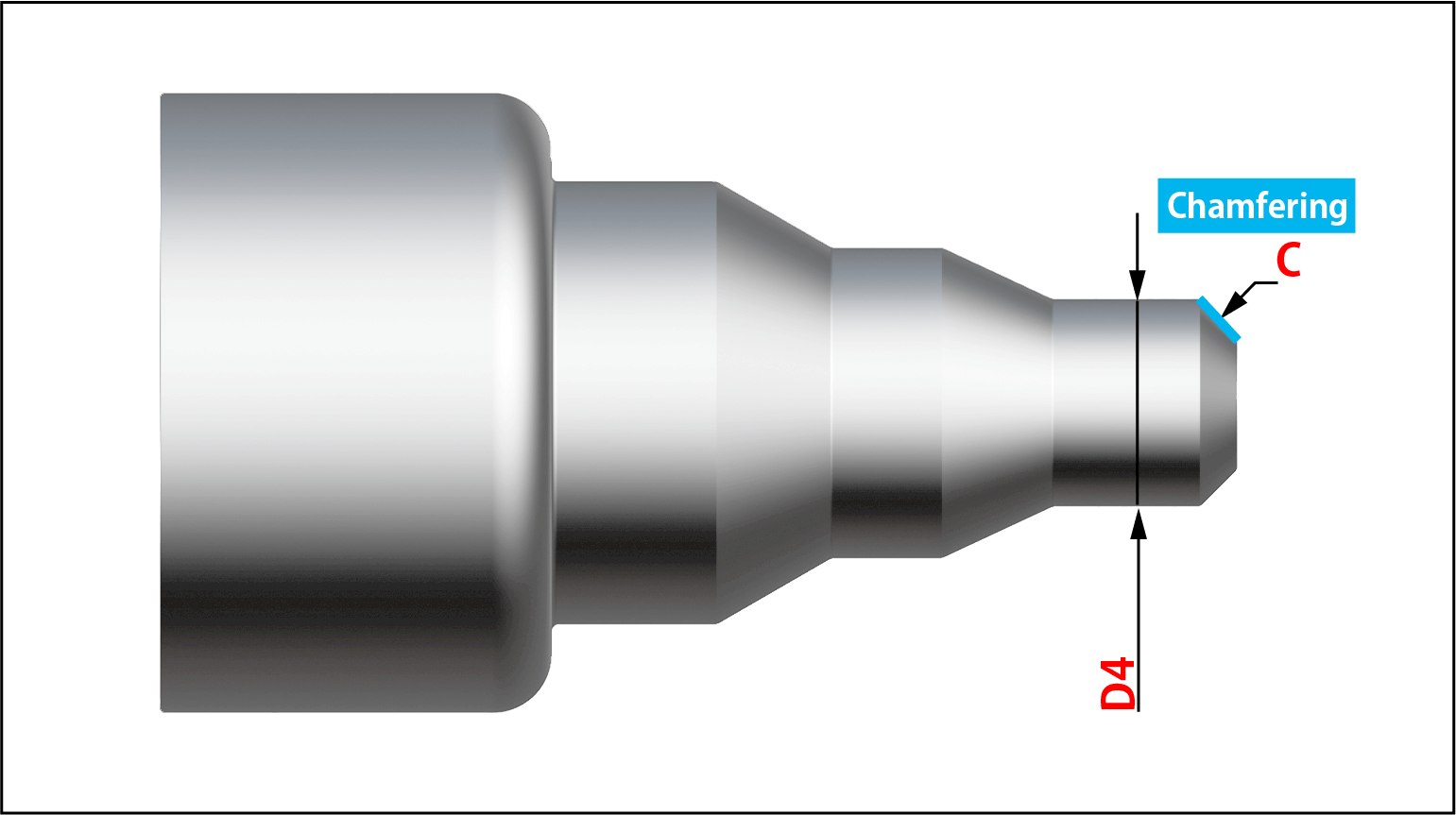 Cutting Length - Chamfering
