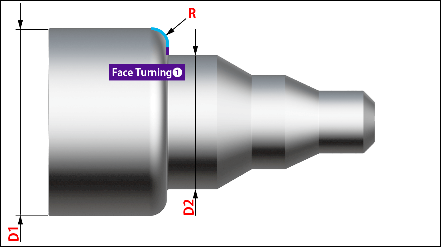 Cutting Length - Face Turning①