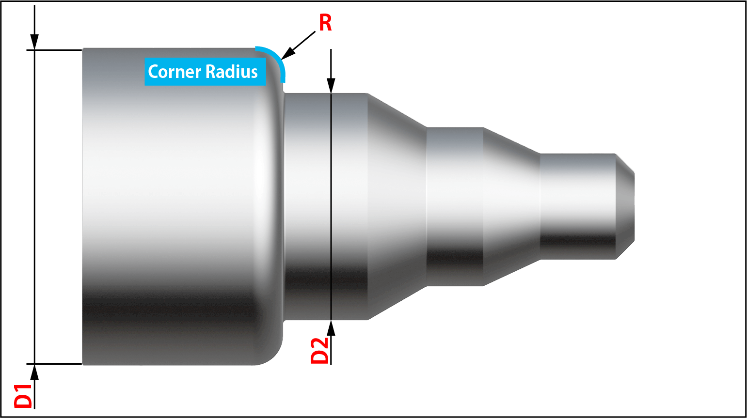 Cutting Length - Corner Radius