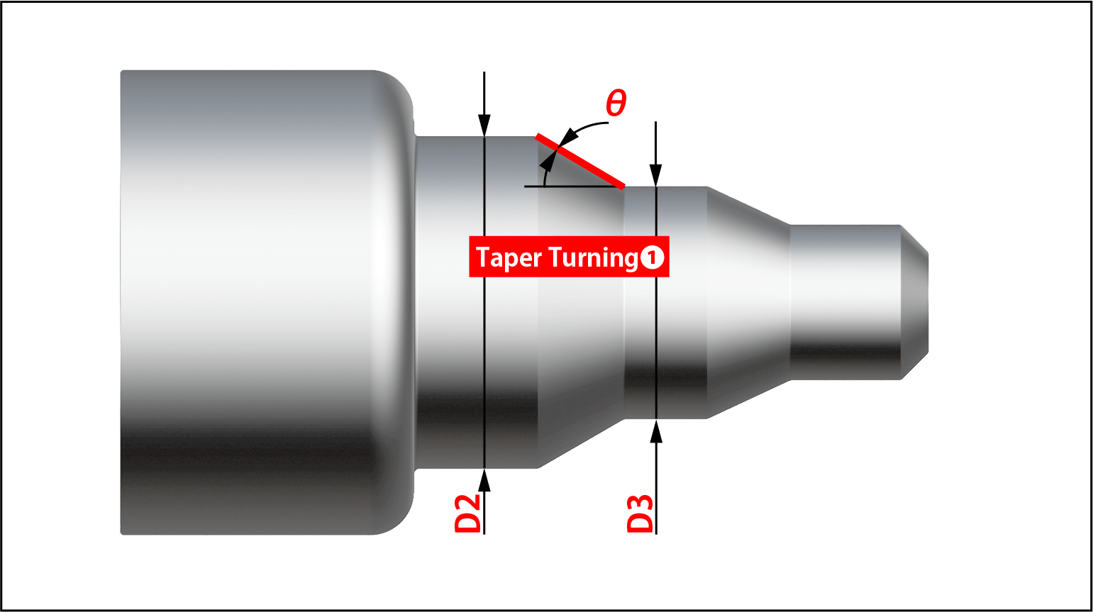 Cutting Length - Taper Turning①