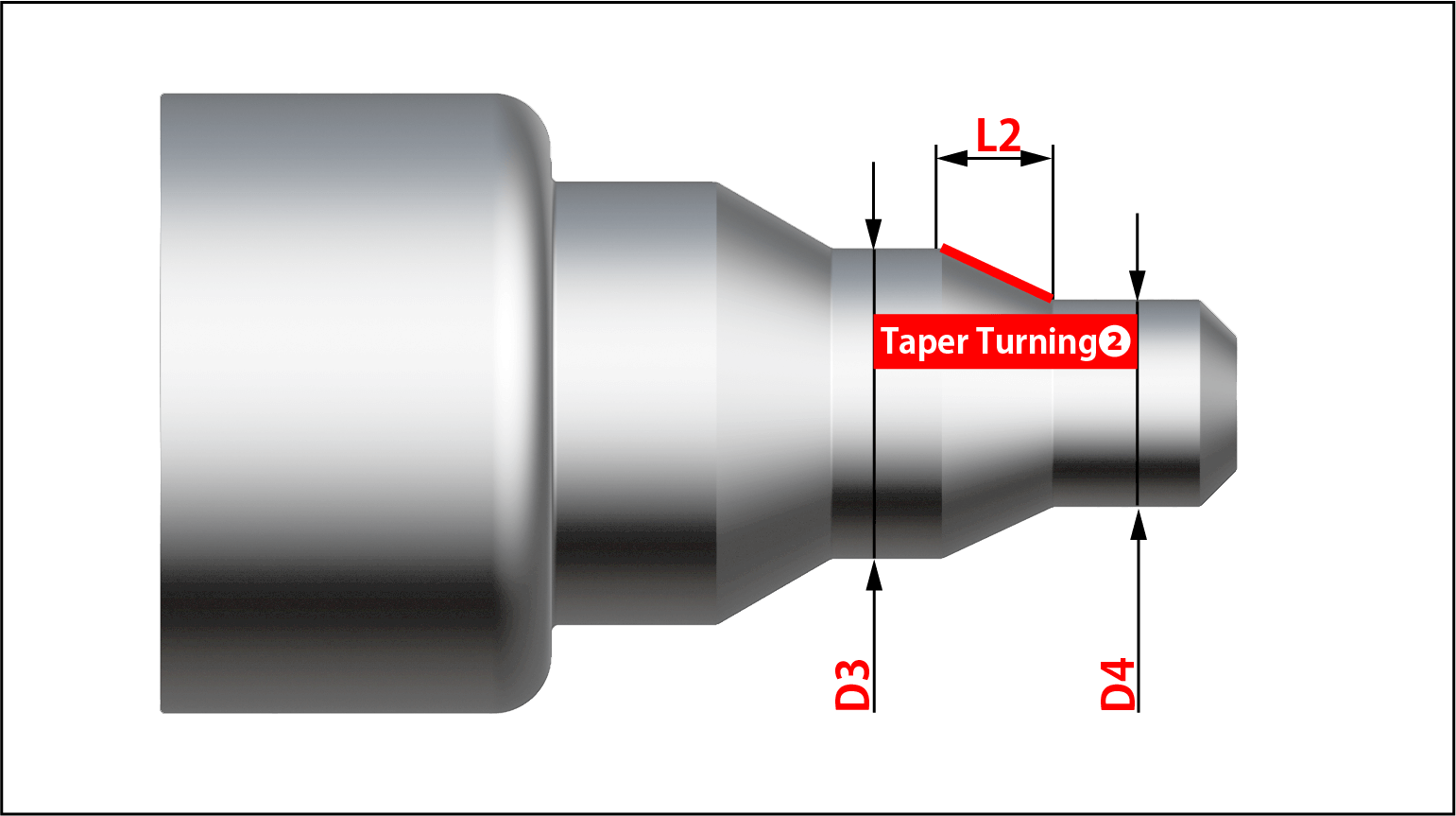 Cutting Length - Taper Turning②