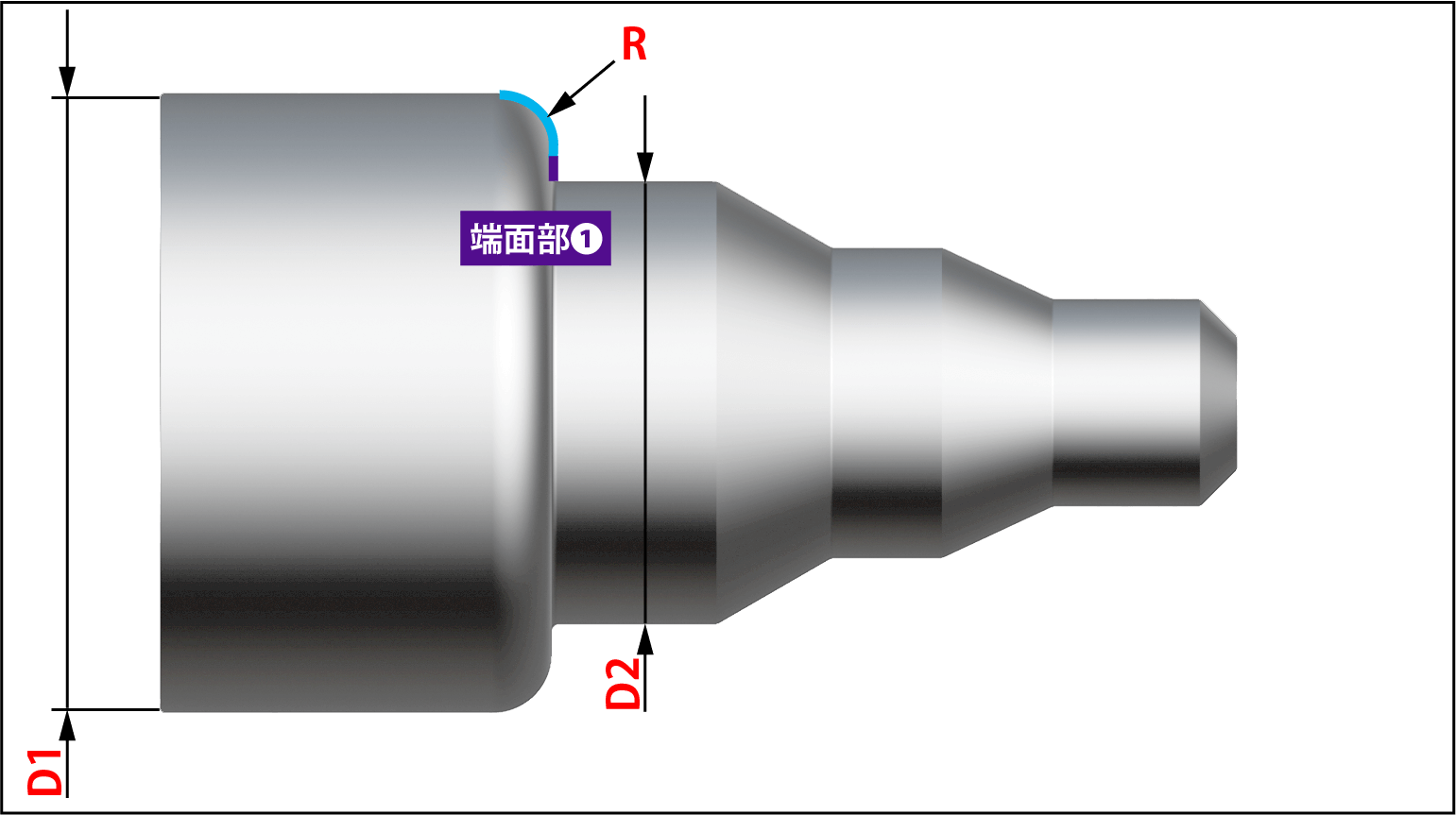 切削長 - 端面部①