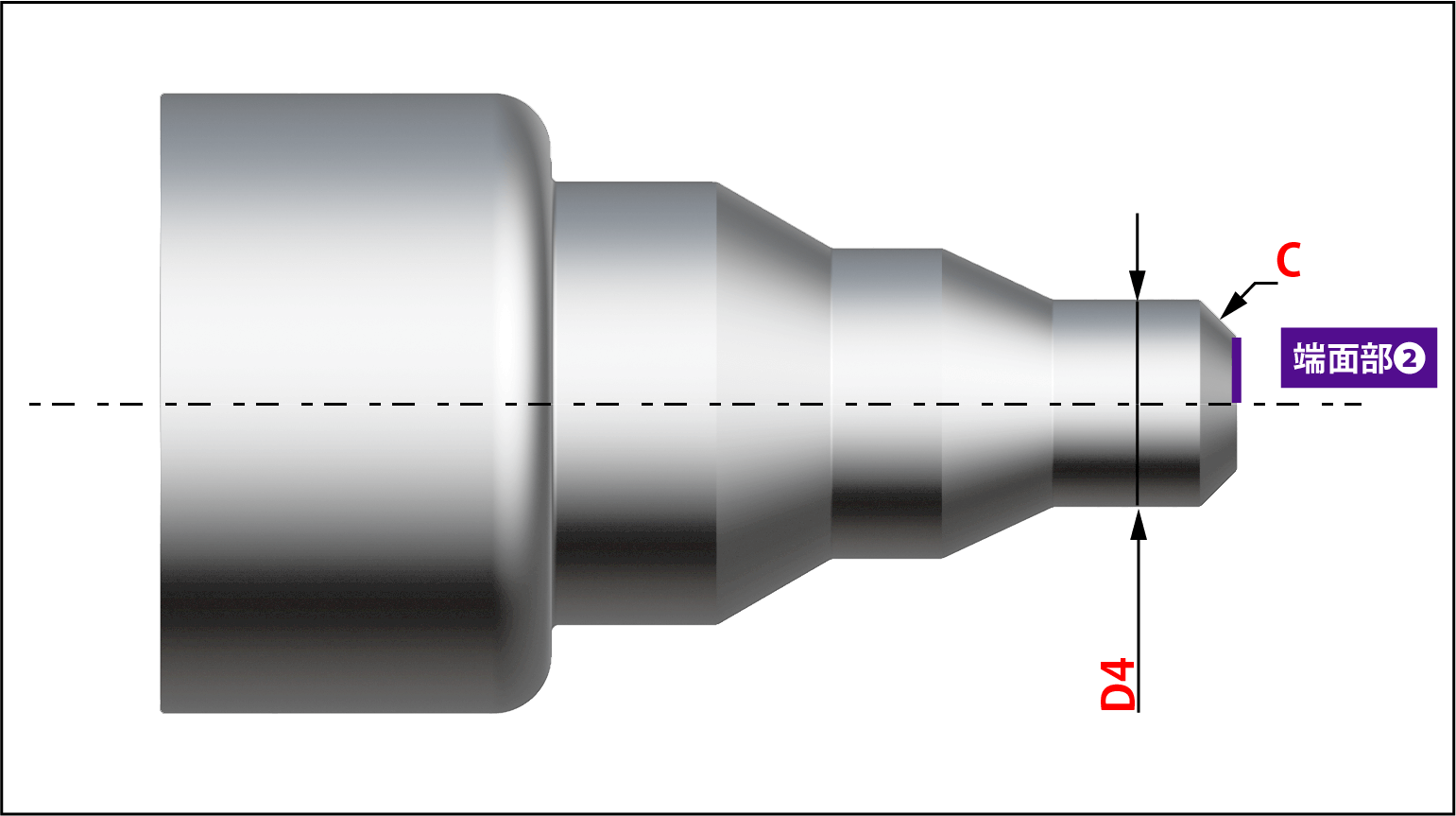 切削長 - 端面部②