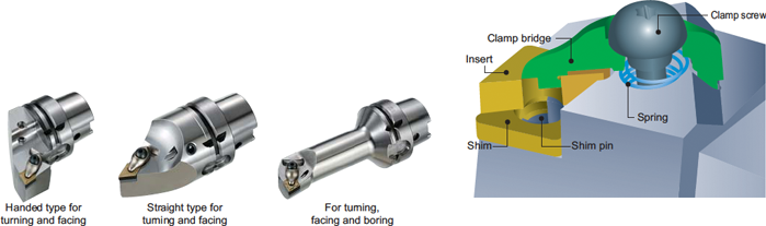 New one-action type double clamp series