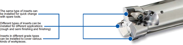 3 on 1 tool for process and tool consolidation