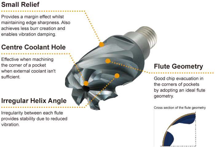Corner radius head with coolant hole, 6 flute, Irregular helix iMX-C6HV-C High Efficiency Machining Enables Process Consolidation