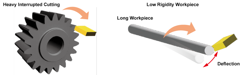 Recommended Machining