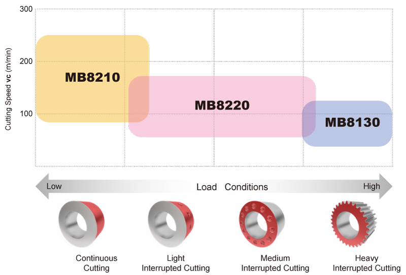 Recommended Application Area