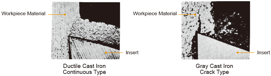 A choice of different grades ideally suited to all types of cast iron machining.