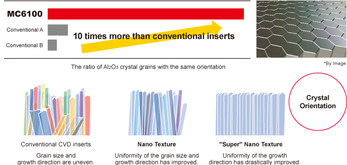 "Super" Nano Texture Technology