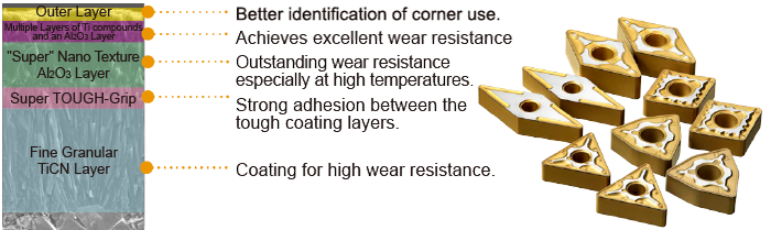 MC6125 First recommended grade for steel turning. Increasing tool life with stable performance over a wider range of applications.