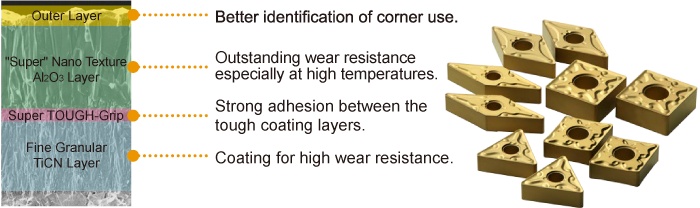 MC6115 MC6115 improves high speed machining and process efficiency with a dramatic increase in resistance to wear and heat.