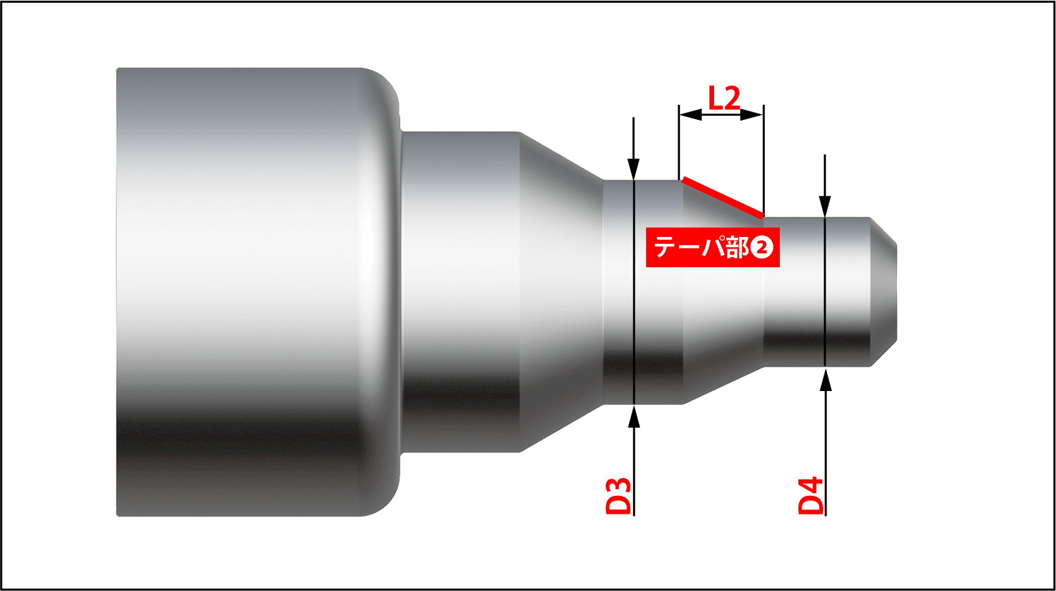 切削長 - テーパ部②