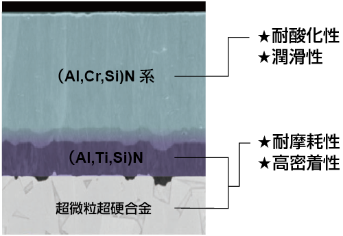 インパクトミラクルレボリューションコーティング