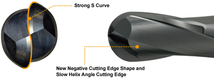 Revolutionary Hardened Steel VFR2SSB / VFR2SB