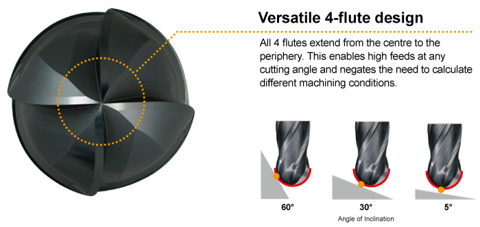 Ball nose, Medium cut length, 4-Flute VFR4MB