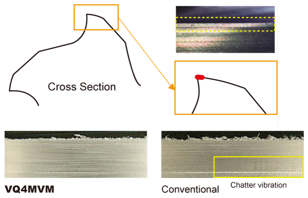 2. Micro Relief Angle