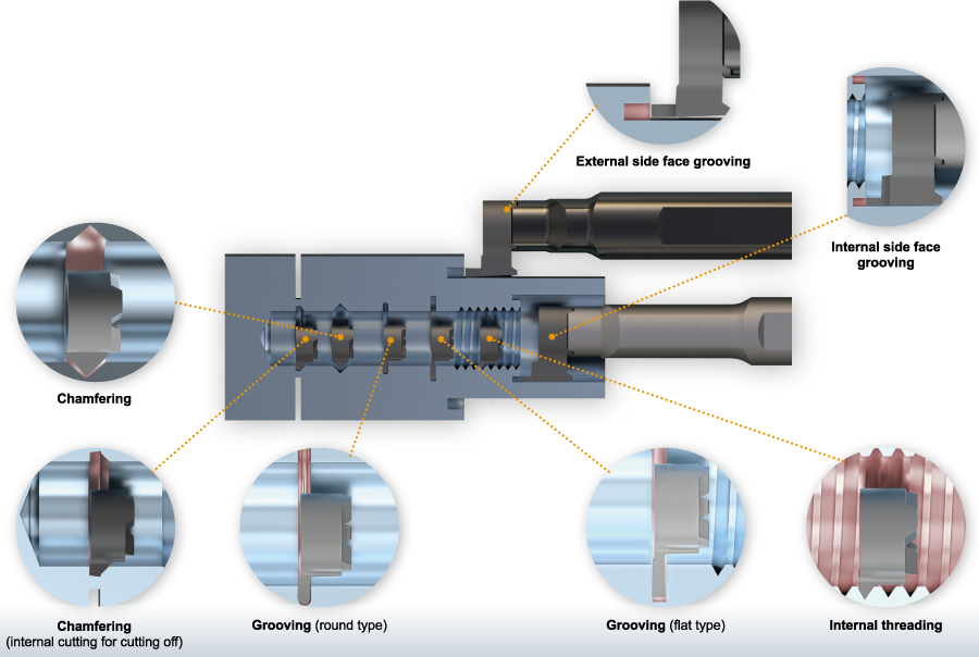 Versatile Range of Applications with One Holder