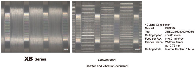 SUS304: Comparison of Grooving Surfaces