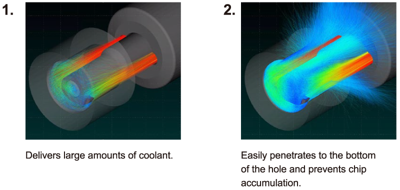 Combination with SLV Sleeve Holder