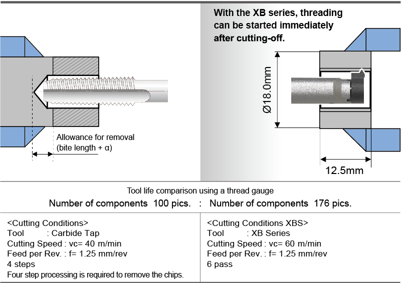 Threading : Replace Tapping with an Indexable Turning Tool