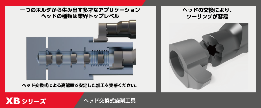 ヘッド交換式旋削工具 XBシリーズ